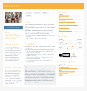 Am User Personas #1305203