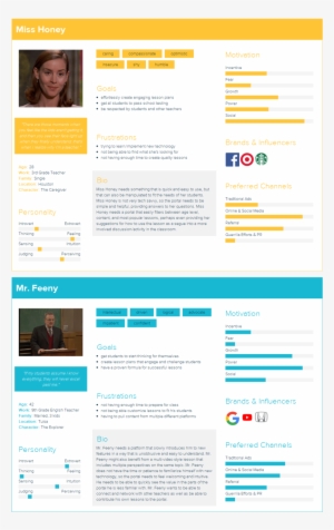 Ted-ed User Personas - Web Page #1305420