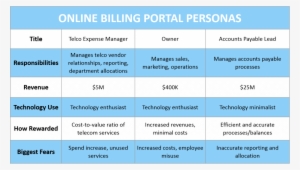 Portal Personas 1 - Britannia Building Society #1305594
