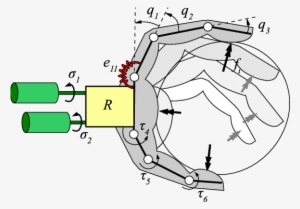 Schematic Of An Under-actuated Robotic Hand With Elastic - Robotic Hand Schematic #1309674