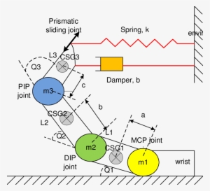 Finger Model Of Robot Hand - Finger #1309692