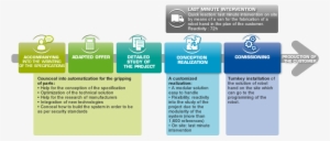 A Global Solution - Schéma De Recherche De Solution #1310740