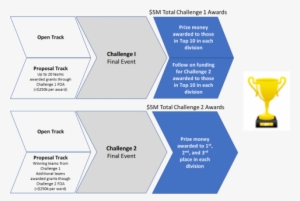 Prizes - Stimulations For Positive Engagement & Upliftment #1310764