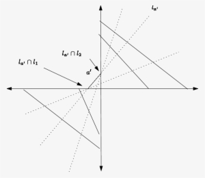 Two Lines That Induce The Same Geometric Permutation - Geometry #1315036