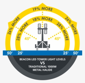 Beacon Led Tower Light Infographic - Light-emitting Diode #1316544
