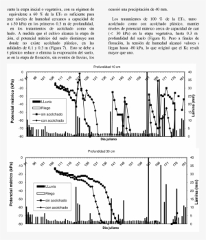 Efecto De La Lmina De Riego Y Lluvia En Los Tratamientos - Diagram #1316999
