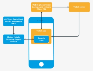 How Can I Use The Vdv-barcode Mobile - Diagram #1318743