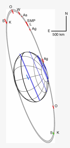 Haumea's Ring Geometry - Haumea #1321975