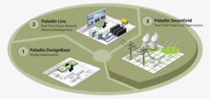 Smart Grid Diagram - Plan #1322918