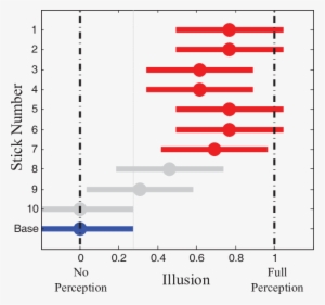 Anova Statistical Test Result For Wooden Broken-off - Tactile Illusion #1323338