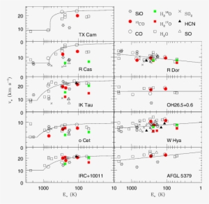 Observed Expansion Velocity For Molecular Lines In - Diagram #1324146