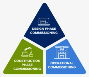 From The Beginning Of The Design Process Through Completion - Food #1324519