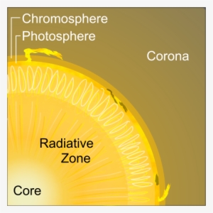 Structure Of A Star - Structure #1324557