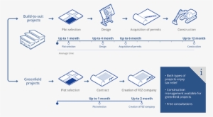 Services For New Fez Projects - Diagram #1324936