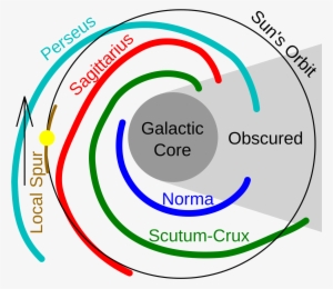 Open - Sun In The Orion Arm #1325071