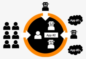 Visualize The Challenge At A High Level With A Simple #1325446