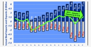 Imports Vs Exports - Import #1325575