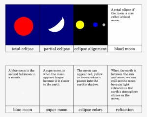 Lunar Eclipse Printout - Lunar Eclipse #1327996