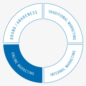 Of A Practice Video/commercial, Video Hosting, Call - Eugen Slutsky #1334648