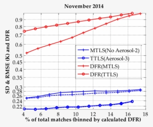 Comparison Of Retrieval Accuracy And Algorithm Sensitivity - Total Least Squares #1336418