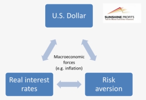If This Increase Is Real Growth Driven, It Is A Net - Assess Yourself Are You An Entrepreneur #1336978