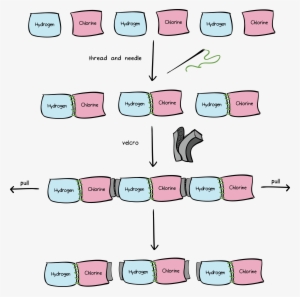 Intramolecular - Intermolecular Forces #1338083