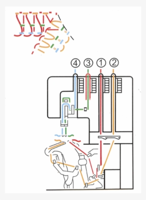 Sew How Do I Thread An Overlocker - Overlock #1338119