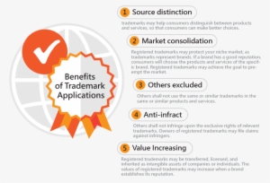 Trademark Application Benefits - Trademark #1341431