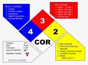 Hazard Identification Signal - Benzoic Acid Safety Diamond #1341434