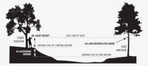Measure The Height Of The Mark From The Ground And - Zip-line #1342823