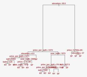 Plot Of Chunk Complex-tree - Diagram #1343010