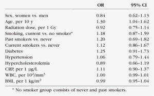 Crude Associations Of Amd In The Hiroshima-nagasaki - Atomic Bombings Of Hiroshima And Nagasaki #1344502