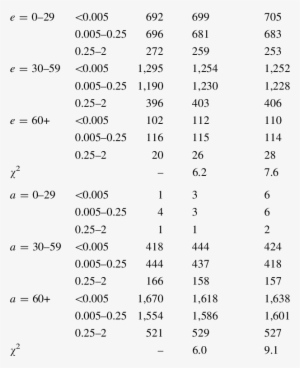 Observed And Calculated Number Of Solid Cancer Fatalities - Document #1344557