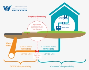 If It Is Not Turning, You May Still Have An Irregular - Ecori News #1348075