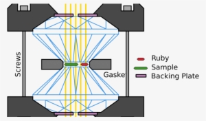 Cell-diamond Anvil Almost Compresses Hydrogen To Metallic - Laser Heat Diamond Anvil Cells #1348432