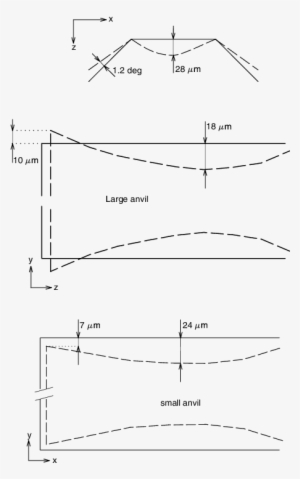 Deformations Of A Lateral Anvil At P = 20 Gpa - Diagram #1348857