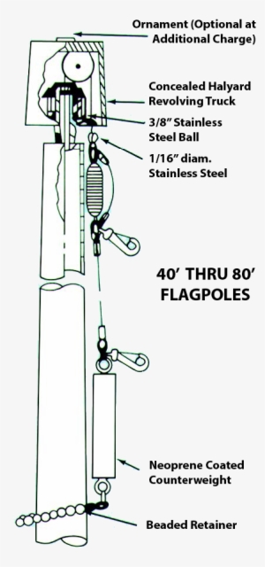 Deluxe Flagpole 40-80 - Hurricane Series 50ft Flagpole Internal Halyard Clear #1350176