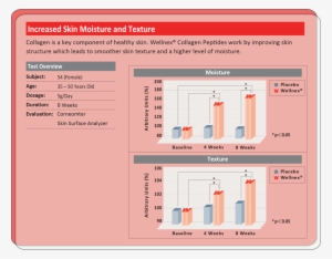 Improved Skin Texture - Hydrolyzed Collagen #1351565