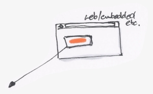 Embedded Cortado - Sketch #1351950