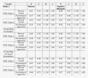 Voodoo Doll Task Responses At Two Time Points Correlate - Voodoo Doll #1352272