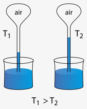 Imagem Paint Termoscópio - O Que E Termoscopios #1352404