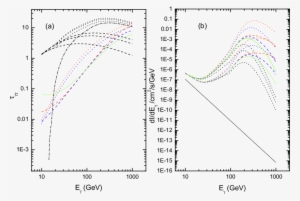 Dashed Lines, Absorption By Multitemperature Blackbody - Drell Yan #1353302 Dashed Lines, Absorption By Multitemperature Blackbody - Drell Yan #1353302