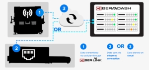 Ciberdash Illustration - Illustration #1353581