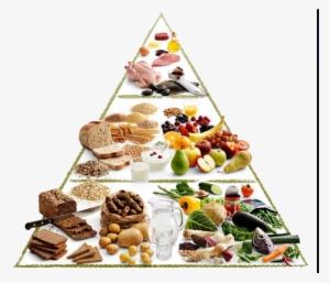 Food Pyramid Png - Balanced Diet Pyramid Png #1359652