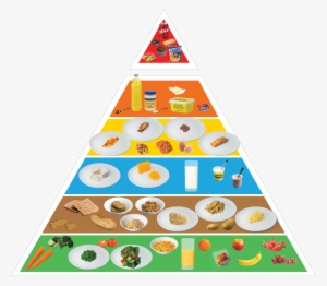 Food Pyramid 2018 Uk #1359670