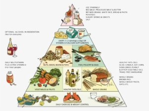 Keep Health By Food Pyramid - Gluten Free Diet Pyramid #1359750