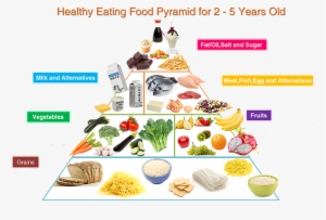 Healthy Eating Food Pyramid For Children 2 To 5 Years - Healthy Diet #1359827