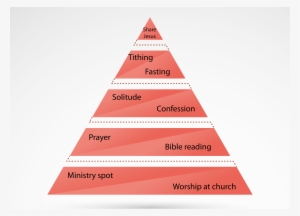 Spiritual Food Pyramid - Indiana #1359935