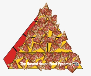 The Rascal House Food Pyramid - Gozinaki #1360149