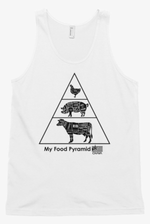 Food Pyramid #1360557